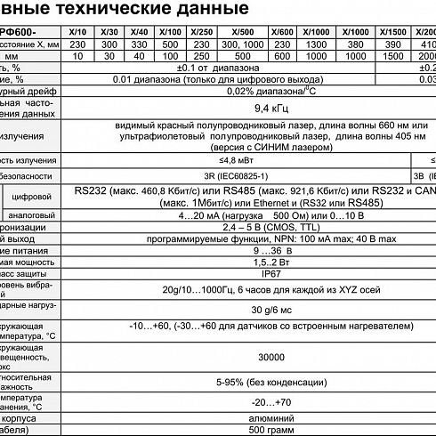 Датчики уровня материалов в различных видах силосов