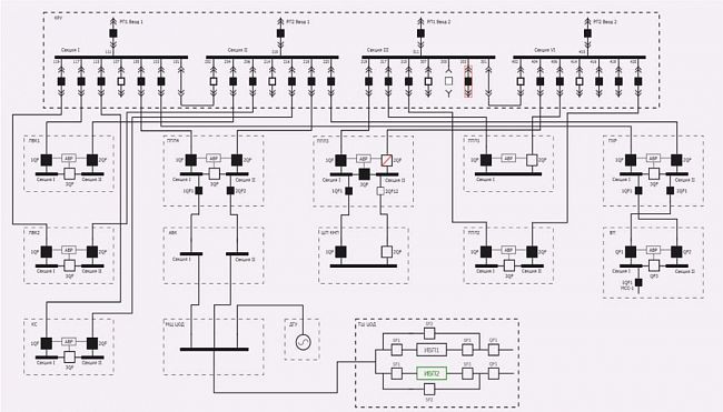 Комплексная автоматизация SMARTSCADA